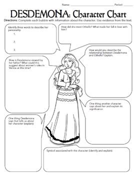 Othello Characterization Activity -- Worksheets, Bell-Ringers, Project