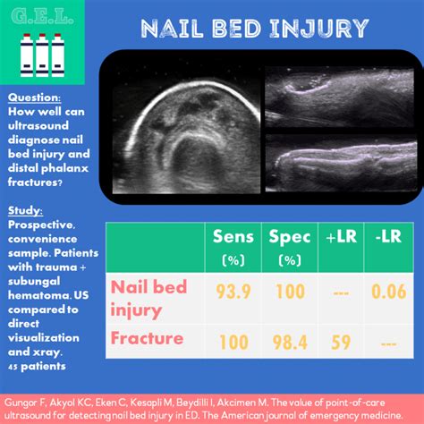 emDOCs.net – Emergency Medicine EducationUltrasound G.E.L. – Ultrasound ...