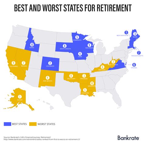 Ready to retire? Here are the best and worst states to live out your golden years. | Best places ...