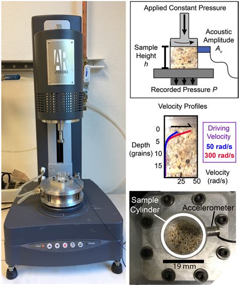 Photographs of rheometer and experimental setup. (left) TA Instruments ...