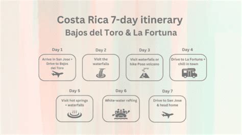 5 different 7-day Costa Rica itineraries - one-week road trips