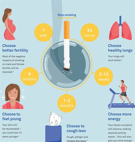Quitting smoking: the benefits | European Respiratory Society