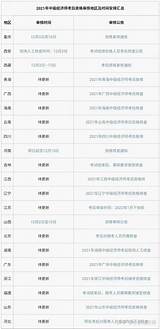 中级经济师考后审核的地区及时间安排  知乎 sketch template