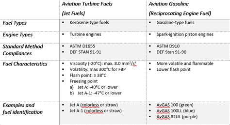 Jet Fuel | Resources | Chemopharm Group