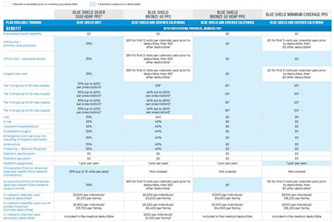 Blue Cross Blue Shield Ppo Plans 2024 - Alene Aurelie