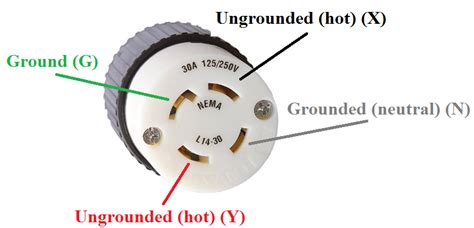 Why You Shouldn’t Force Your Shore Power Plug to Fit - Currents Bluewater Cruising