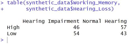 Cross-Tabulation in R: Creating & Interpreting Contingency Tables ...