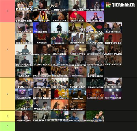 ALL Tim Robinson Sketches (ITYSL & The Characters) Tier List (Community ...