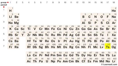 Tennessine Element (Periodic Table) - Learnool