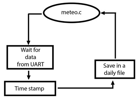 Image captured from the website corresponding to the gravimeter ...