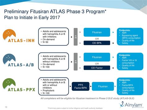 Alnylam Pharmaceuticals, Inc. 2016 Q4 - Results - Earnings Call Slides - Alnylam Pharmaceuticals ...