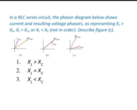 In a RLC series circuit, the phasor diagram below shows current and resulting voltage phasors ...