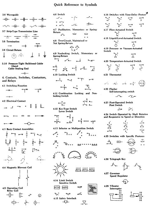 Ieee Electrical Symbols