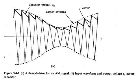 Solved 3.4-1. The envelope detector shown in Fig. 3.4-2а is | Chegg.com