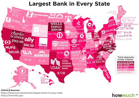 Here Is The Biggest Bank In Every State Gobankingrates - Bank2home.com