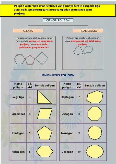 Bentuk Bentuk Poligon / Poligon Sekata - Efisio Gallo