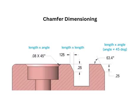 Chamfering 101: Types, Dimensions & Callout