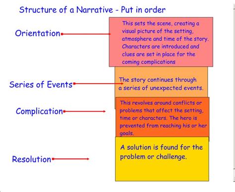 Fun With English: Exploring Narrative Text