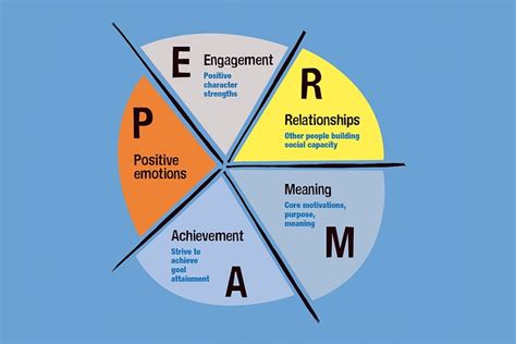 How Does Positive Psychology Differ From Traditional Psychology - LillianaminQuinn