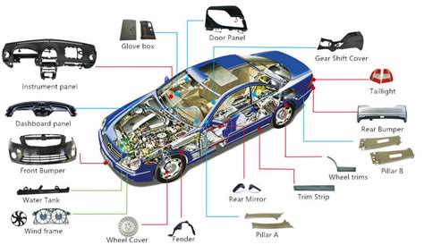 Automotive Injection Molding & Custom Plastic Parts Manufacturing