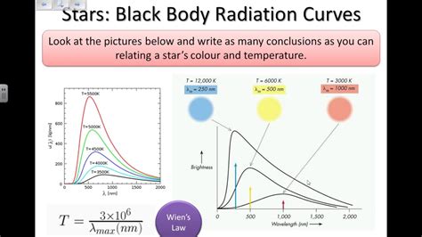 Stefan's Law and Wien's Law Astrophysics - YouTube