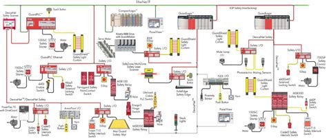 [DIAGRAM] Wiring Diagram Of Safety Relay - MYDIAGRAM.ONLINE