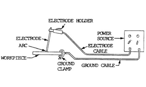 Stick Welding Machine Parts, Electrode, Parameter and Tips