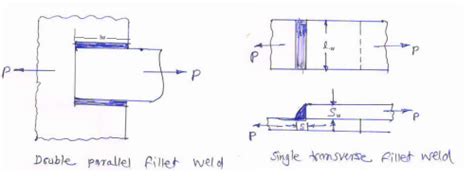 State the strength equation of double parallel fillet weld and single ...