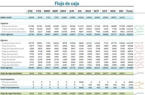 LA IMPORTANCIA DE LA CONTABILIDAD: CONTABILIDAD