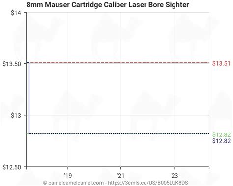 8mm Mauser Ballistics Chart: A Visual Reference of Charts | Chart Master