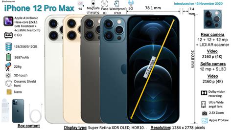 Apple iPhone 12 Pro Max - ITECH4MAC