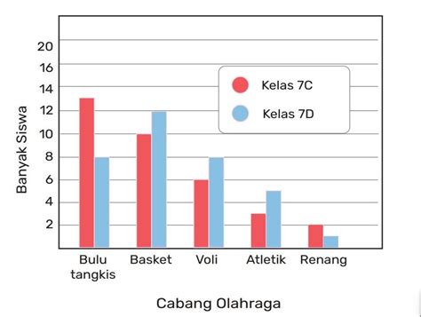 Download Contoh Diagram Batang Jenis Olahraga Pics Bl | Porn Sex Picture