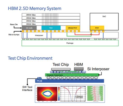 Why HBM2 is all about the PHY - Rambus