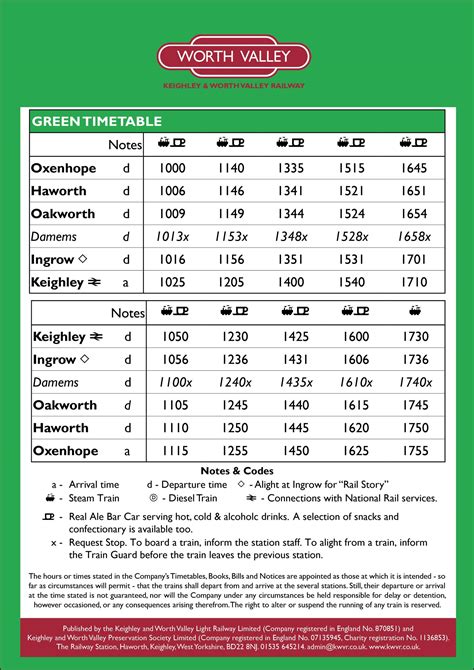 Keighley & Worth Valley Railway - Raildays