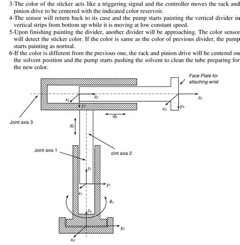 Configuration of a 3-DOF Cylindrical robot arm [5] | Download Scientific Diagram