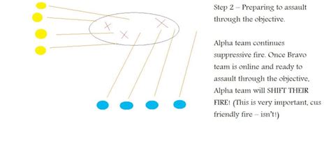 Battle Drill 1 alpha explained in 5 easy steps!