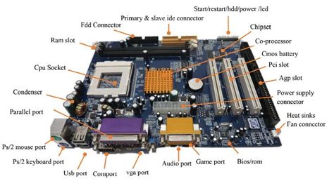 Fungsi Motherboard dan Komponen Pentingnya » ZonaPintar