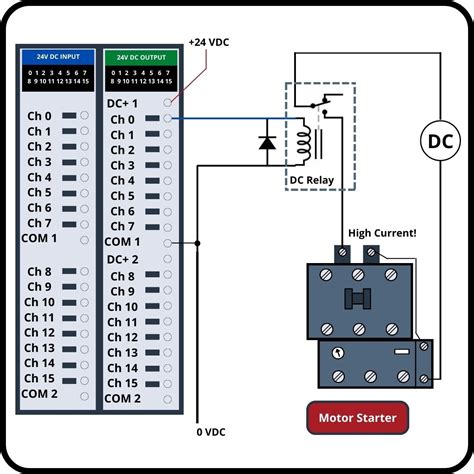 Interposing Relays In PLCs Relay Control Systems Textbook, 58% OFF