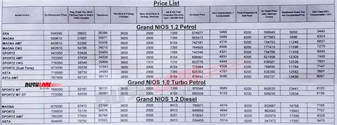 New Hyundai Grand i10 NIOS Turbo Launch Price Rs 7.68 Lakhs