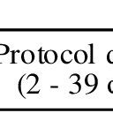 Structure of a data transmission protocol packet | Download Scientific Diagram