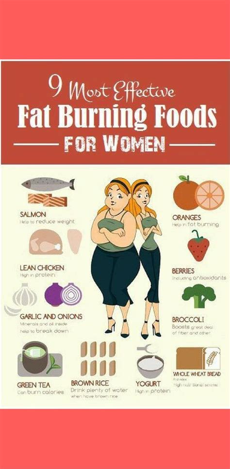 Diet Plans for Women