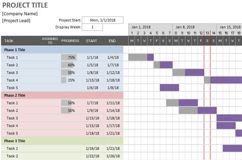 How a Gantt Chart Can Help Take Your Projects To the Next Level