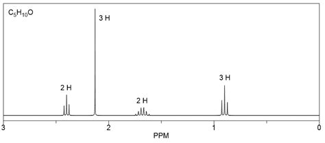 The ketone whose 1H NMR spectrum is shown here was obtained as th ...