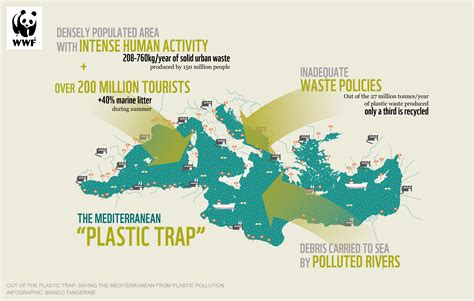 The Mediterranean at risk of becoming ‘a sea of plastic’ | WWF