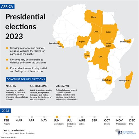 African presidential elections 2023 | ISS Africa