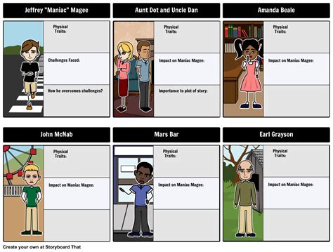 Maniac Magee Characters Storyboard by jurban11