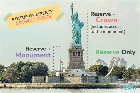 Statue of Liberty Crown Tickets The Best Tips & Deals! - Miss Tourist