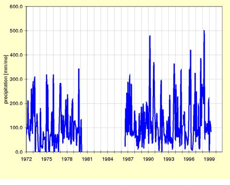 [PDF] Hydrological Models | Semantic Scholar