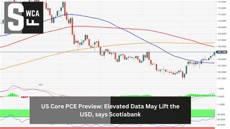 US Core PCE Preview: Elevated Data May Lift the USD, says Scotiabank - Learn Finance