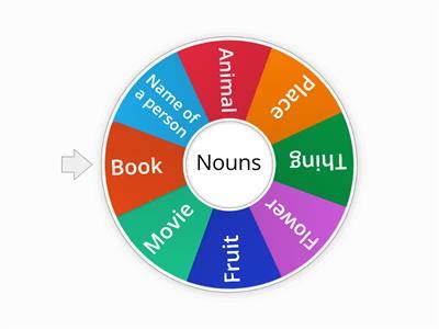 Nouns - Teaching resources